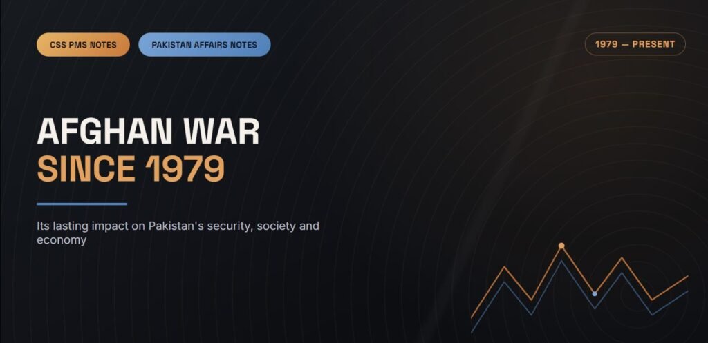 Afghan War Since 1979 thumbnail with CSS PMS Notes and Pakistan Affairs Notes badges and mountain range graphic