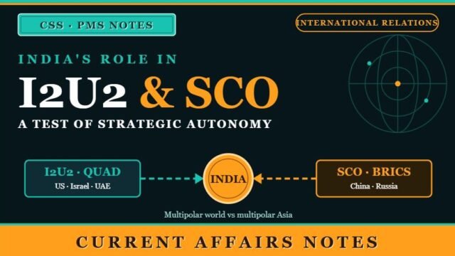 Thumbnail titled "India's Role in I2U2 and SCO: A Test of Strategic Autonomy" showing India between the I2U2 and QUAD bloc and the SCO and BRICS bloc, with an engraved "CSS PMS Notes" plate and a saffron "Current Affairs Notes" banner.