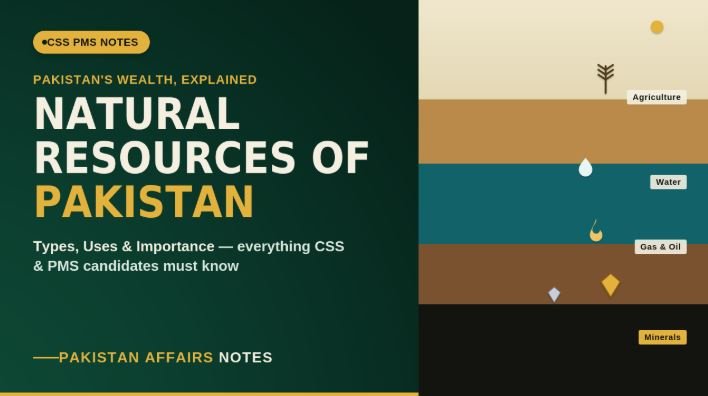 CSS PMS Notes thumbnail: "Natural Resources of Pakistan – Types, Uses & Importance," Pakistan Affairs Notes branding, with a layered earth graphic showing agriculture, water, gas & oil, and minerals.