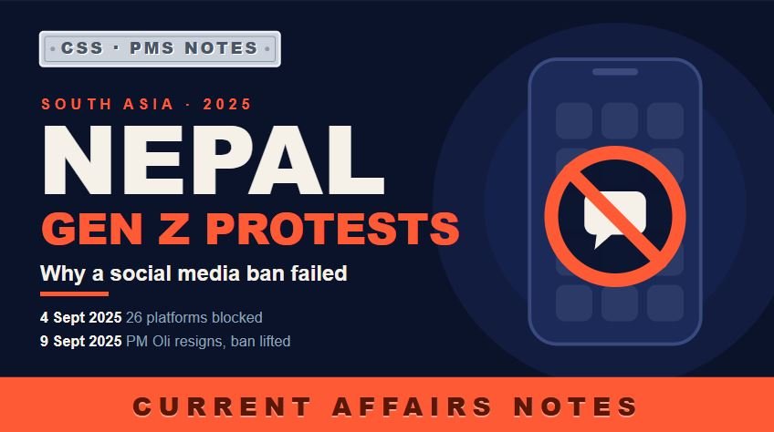 Dark navy thumbnail titled "Nepal Gen Z Protests: Why a social media ban failed," with a phone icon showing a crossed-out chat bubble. Labeled "CSS · PMS Notes" and "Current Affairs Notes."