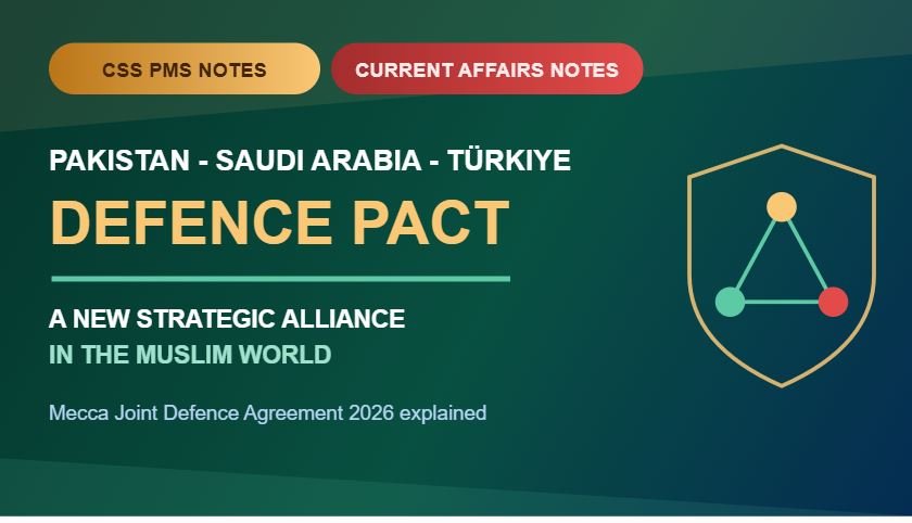 Thumbnail for CSS PMS Notes and Current Affairs Notes: Pakistan–Saudi Arabia–Türkiye Defence Pact.