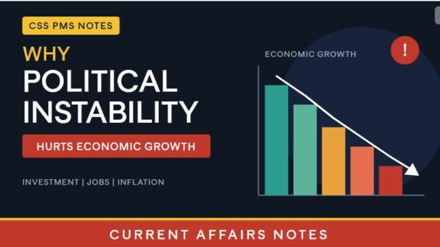 Thumbnail for "Why Political Instability Hurts Economic Growth," showing a falling bar chart with a downward arrow and warning mark, with CSS PMS Notes and Current Affairs Notes branding.